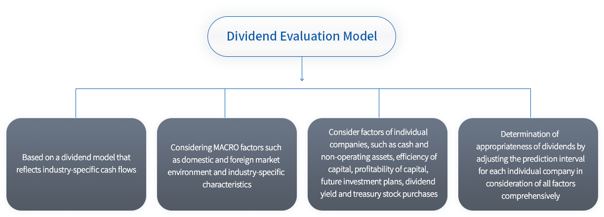 Dividend Evaluation Model