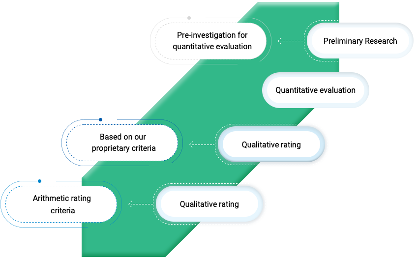 ESG Evaluation Process