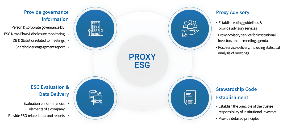 Proxy ESG